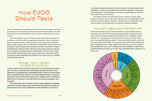 Load image into Gallery viewer, The Olive Oil Enthusiast